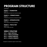 Project: Strength eBook